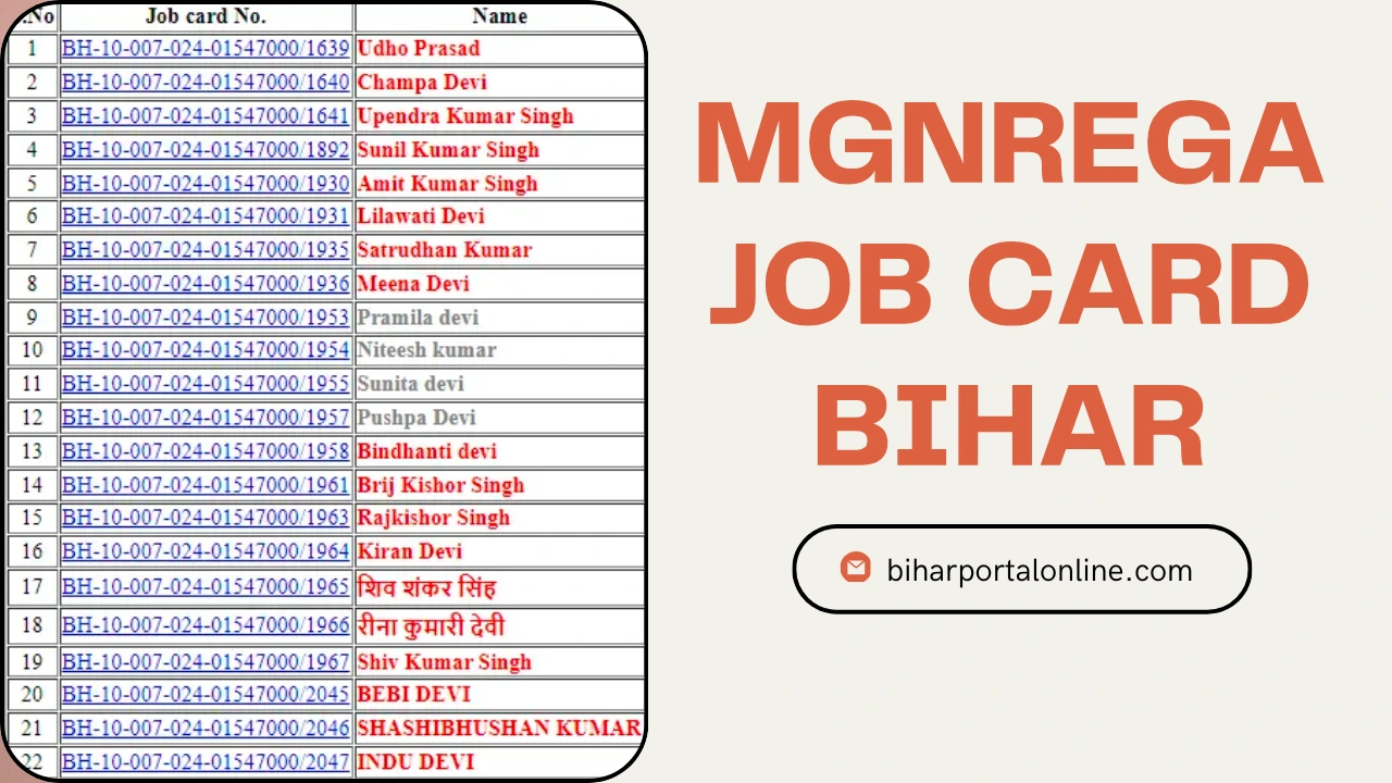 Check Your MGNREGA Job Card Bihar Online Now!